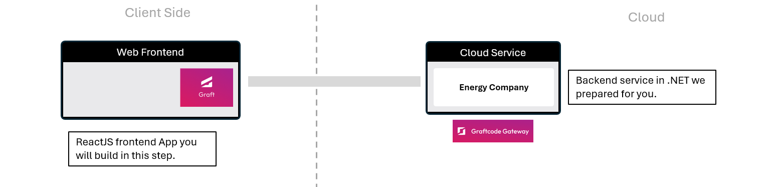 Frontend to Backend Connection Diagram